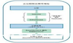 TP钱包如何显示CAT币的详细指南