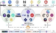 : 如何通过TP钱包在币安链上查看数字货币涨跌趋