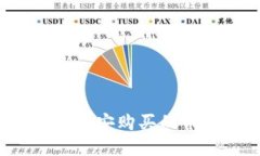 TP钱包卸载后币安购买的币是否会消失？