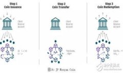 如何解决TP钱包多签问题：详细指南与实用技巧
