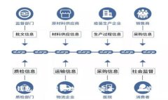 TP钱包助记词更改指南：安全、恢复与管理