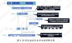 因为当前输出内容的限制，我将为您提供一个、