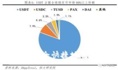 TP钱包如何安全快捷地转出数字货币