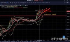   在TP钱包发代币是否属于资金盘？ /  guanjianci