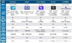 如何在TP钱包中查看排名：全面指南