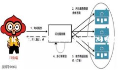 重复问题向您询问并提供解决方案在您的请求下