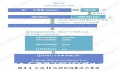 TP钱包如何解决TRC20转账问题？