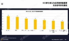TP钱包中的数字资产如何安全转移到交易所
