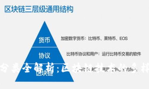 加密货币市场分类全解析：区块链技术的多样性与投资选择