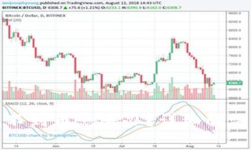 TP钱包重新登录后找不到币怎么办？详细解决方案与常见问题解答