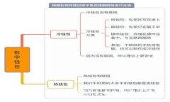 下载TP钱包只需记住助记词吗？全方位解析与常见