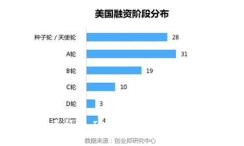掌握加密货币无纸化工作的未来：入门指南与最佳实践