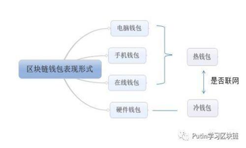 有效的加密货币推广策略与方法