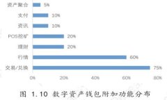 TP钱包如何上传代币图标：详细步骤与注意事项