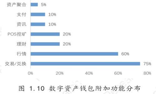 TP钱包如何上传代币图标：详细步骤与注意事项