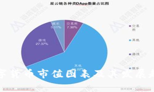 加密数字货币市值图表及其发展趋势分析