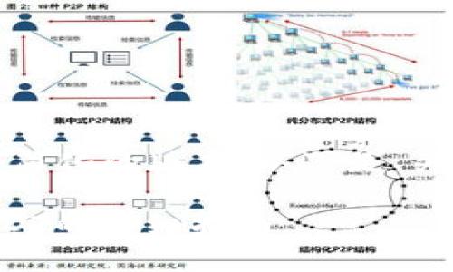 由于内容较长，我将提供一个简化的版本。以下是、关键词和相关问题的结构示例。

如何通过TP钱包直接购买USDT的详细指南