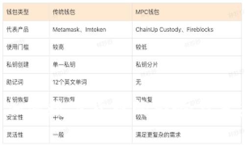  禁止加密数字货币的影响与未来展望