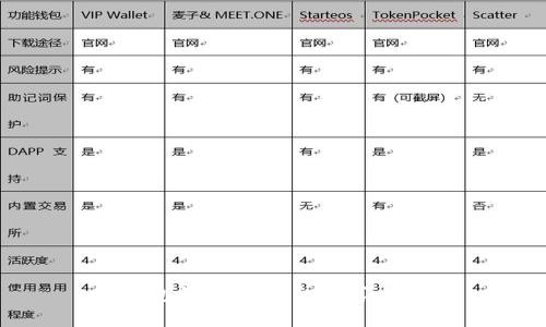tp钱包的预售平台推荐与分析