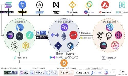 
2023年全球前50大加密货币全面解析