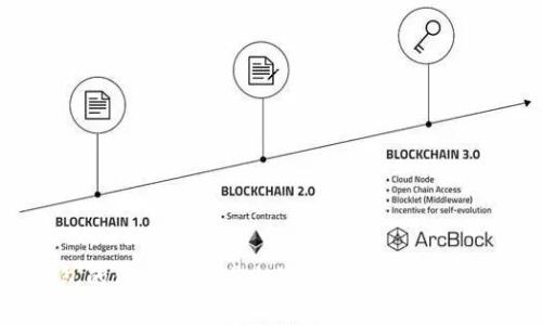 TP钱包的代币数量减少的原因分析及解决方案