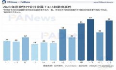TP钱包中的FD币前景分析：投资者需要关注的关键