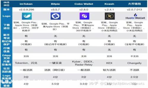 以下是根据您的需求生成的内容：

jiaoti如何有效防止加密货币漏洞？/jiaoti
加密货币, 漏洞防范, 安全策略, 区块链, 风险管理/guanjianci

在当今数字经济时代，加密货币已成为一种重要的资产形式。然而，随着其普及程度的不断提高，如何防范加密货币的漏洞成为了关注的焦点。加密货币的设计虽然以安全性为核心理念，但依然存在各种潜在漏洞和风险。因此，了解这些漏洞，并采取有效的防范措施，对于每一个参与者来说都是至关重要的。本文将深入探讨如何有效防止加密货币漏洞，并解答相关问题。

一、加密货币的常见漏洞类型
在讨论防范措施之前，我们首先需要了解加密货币的常见漏洞类型。这些漏洞通常可以分为以下几类：
1. **智能合约漏洞**：智能合约是自动执行、控制或文档化相关操作的程序代码，广泛应用于加密货币交易。然而，智能合约的代码若存在错误，可能导致资产损失。例如，以太坊上的DAO攻击就是由于智能合约代码漏洞而造成的。
2. **私钥泄露**：每个用户的加密货币钱包都有一个私钥，若私钥被他人获取，用户的资金将面临被盗的风险。黑客通过钓鱼攻击、恶意软件等手段获取用户的私钥，可能导致用户财产的重大损失。
3. **交易所安全问题**：许多用户选择在加密货币交易所进行交易，但交易所如果遭受攻击，用户的资产同样会遭受损失。几年前的Mt. Gox事件便是由黑客盗取交易所比特币而造成的严重后果。
4. **网络攻击**：DDoS（分布式拒绝服务攻击）等网络攻击手段可能影响区块链的正常运行，导致用户无法正常交易或访问。
5. **共识机制漏洞**：区块链技术基于去中心化的共识机制，不同的共识机制存在各自的漏洞。例如，PoW（工作量证明）机制可能遭受51%攻击，攻击者通过控制网络的大部分算力篡改交易记录。

二、如何防止加密货币漏洞
了解了加密货币的常见漏洞后，我们需要针对这些漏洞采取相应的防范措施：
1. **加强智能合约审计**：在部署智能合约之前，务必进行代码审计。通过专业的安全团队进行审计，可以有效发现潜在的Bug和安全漏洞。此外，建议选择成熟和被广泛使用的智能合约模板，减少自定义编写带来的风险。
2. **保护私钥安全**：用户应采取多重措施保护自己的私钥，比如使用硬件钱包、冷钱包存储等方法。与此同时，应加强安全意识，不随意点击未知链接、下载不明软件。同时，定期检查个人账户和交易记录，及时发现异常情况。
3. **选择安全可信的交易平台**：在进行加密货币交易时，务必选择知名和信誉良好的交易平台。平台的安全措施、法律合规程度，都会影响用户资产的安全。此外，建议用户为交易账户启用双重身份验证等安全功能。
4. **构建抗DDoS措施**：为了防止DDoS攻击，区块链项目可以考虑采用流量清洗服务、防火墙等技术手段，确保网络稳定运行。同时，增加系统冗余，提高系统抗攻击能力。
5. **维护网络安全**：建议所有参与者加强网络安全意识，定期更新软件、系统补丁，防止被恶意软件入侵。同时，可以考虑采用加密通信和VPN等技术增强网络安全性。

三、相关问题一：区块链技术如何提升加密货币的安全性？
区块链技术本身具备多种可以直接提高加密货币安全性的特性：
1. **去中心化**：区块链的去中心化特性使得没有单一的控制点，降低了遭受攻击的风险。即使某一节点受到攻击，整个网络依然可以正常运作。
2. **不可篡改性**：区块链中数据一旦被记录后无法被随意修改或删除，这为加密货币的交易提供了强有力的保障，有效防止了欺诈行为。
3. **透明性和匿名性**：区块链交易具有透明性和匿名性，可以有效保护用户隐私，但又使得任何异常交易都能被追溯，从而保护交易的公正性。
4. **智能合约的自动执行功能**：智能合约可以在没有中介的情况下，自动执行交易条款，减少人为因素导致的错误和漏洞。
然而，区块链技术也存在一定的风险。例如，智能合约的代码缺陷可能导致漏洞，这需要开发者在编写和部署时特别注意。

四、相关问题二：加密货币投资者应具备哪些安全意识？
作为加密货币投资者，具备安全意识至关重要：
1. **加强对加密资产的了解**：投资者应了解不同加密货币的特性、技术背景、市场动态等，尤其是对自身投资的加密资产，做到心中有数。
2. **注意私钥和密码管理**：使用强密码，并定期更换，同时不应该将私钥和密码存放在可被轻易访问的地方。可考虑使用密码管理器存储复杂密码。
3. **定期更新安全软件**：投资者应时刻保持计算机、手机等设备的软件最新，定期进行病毒查杀，防止恶意软件入侵。
4. **警惕的意识**：对收到的邮件、信息链接保持警惕，特别是要求输入密码、私钥的链接，务必通过官方渠道确认其真实性。
5. **关注市场动态和骗局**：关注行业动态，了解各种金融欺诈手法，抵制不明的投资项目和方案，避免被诈骗。

五、相关问题三：如何识别加密货币的投资骗局？
加密货币领域存在大量投资骗局，识别这些骗局可以保护投资者的利益：
1. **过于诱人的回报**：若某个项目承诺高额回报，且宣传内容夸张，投资者需保持警惕，通常这样的项目是骗局的可能性较高。
2. **不透明的团队背景**：靠谱的项目通常会提供核心团队的背景介绍，包括其从业经验、过往项目等。而一些项目则避而不谈，需警惕其真实性。
3. **未注册的交易所**：在选择交易所时，审核其合规性和合法性。未注册或监管不力的交易所更容易出现跑路行为。建议选择知名交易所进行交易。
4. **过于复杂的投资计划**：如果一个项目的投资计划设计复杂，难以理解，或涉及传销等链式返利模式，投资者应当提高警惕。
5. **缺乏透明度的资金流向**：一个可信赖的项目应有明确的资金使用计划，资金流向的透明度可以减少欺诈风险。

六、相关问题四：政府和监管在加密货币安全中的角色？
在加密货币的安全管理中，政府与监管机构的角色不可忽视：
1. **立法和监管**：政府可以通过制定法律法规来规范加密货币市场，保护投资者的权益，促进其健康发展。
2. **行业标准的建立**：监管机构可以与行业协会合作，推动行业标准的建立，提高透明度和合规性，减少各种风险。
3. **市场监测和风险预警**：政府通过市场监测，及时了解市场走向、风险级别，为投资者提供预警服务。
4. **打击犯罪**：政府应加大对加密货币相关金融犯罪行为的打击力度，如洗钱、诈骗等，维护市场正常秩序。
5. **公众教育与宣传**：政府可通过各类渠道对公众进行加密货币和区块链技术的普及教育，增强社会整体的安全意识。

七、相关问题五：未来加密货币的安全趋势是什么？
随着科技的发展，加密货币的安全趋势也在不断演变：
1. **多重签名和冷热钱包的运用**：多重签名增强了资产安全性，而冷热钱包的结合使用则进一步防止了黑客攻击风险。
2. **量子计算对加密技术的影响**：虽具有潜在威胁，但量子计算技术的成熟也将推动新的加密算法的出现，提高加密货币的安全性。
3. **智能合约自我修复机制**：未来，智能合约有可能拥有自我检测和修复功能，增强合约的安全性。
4. **提升用户安全意识**：随着加密货币用户数量的增长，用户安全意识的提升将成为减少骗局和盗窃案件的重要因素。
5. **政府和企业之间的合作**：未来政府与企业之间的合作将更加密切，为行业带来更好的监管环境与创新支持。

总体来看，加密货币的安全防范不仅需要技术的支持，更需要业内外各方的共同努力。通过加强技术手段、法律法规以及公众的安全意识，我们将能够有效降低加密货币领域的漏洞风险，保障用户资产的安全。