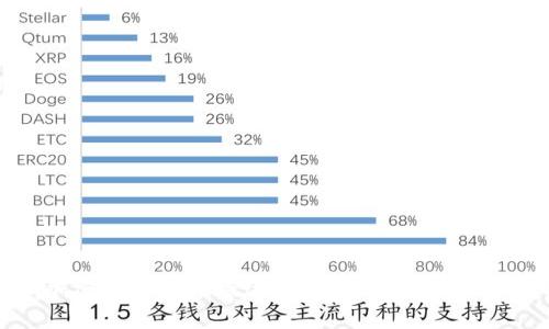 欧洲加密货币国家概述：数字经济的未来与挑战