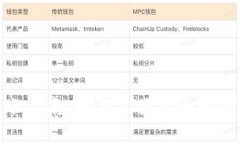 TP钱包转账指南：如何方便安全地给别人转账