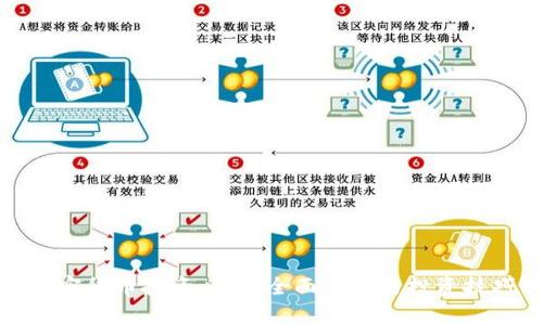 加密货币投资必读：全面解析与投资技巧