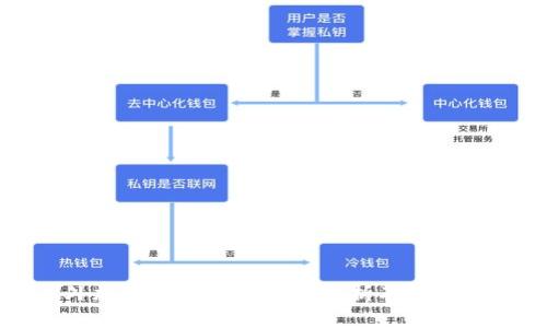 国外加密货币平台骗局解析及防范指南
