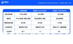 jiaotitu中本聪TP钱包的自定义创建指南