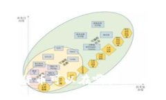  TP钱包中的数字货币可以在哪些交易所出售？详