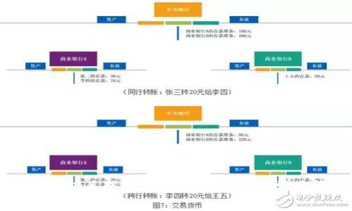如何将TP钱包关联交易所：逐步指南与常见问题解答