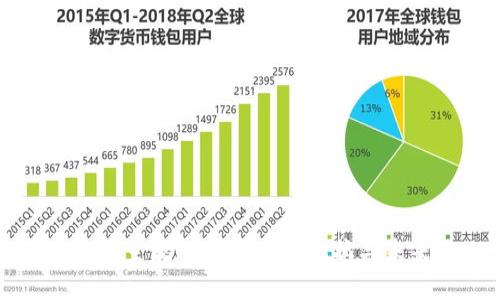 全球主流加密货币的现状与未来