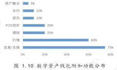 TP钱包不加池子的使用与优势分析