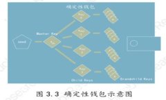    如何在TP钱包中创建和发行自己的加密货币