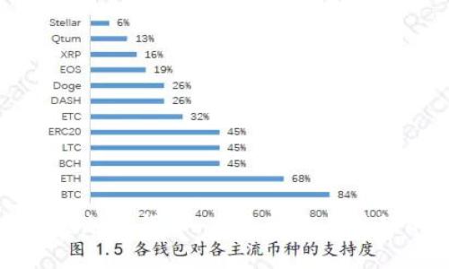 深入探索加密货币：高清图片与视频的世界