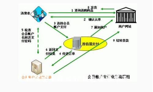 如何安全退出TP钱包登录界面