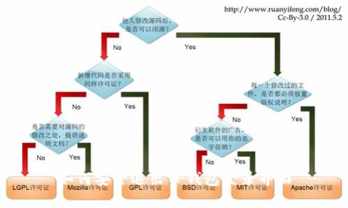 如何安全退出TP钱包登录界面