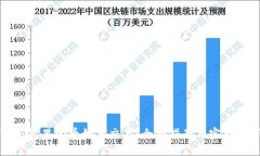 TP钱包里的币如何交易：全面指南与实用技巧