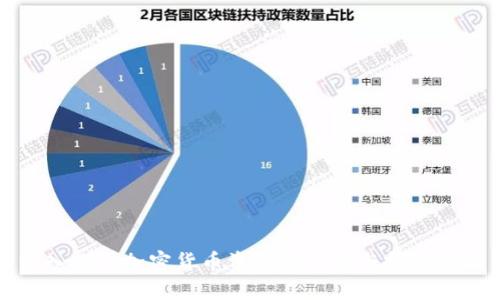 深入探讨加密货币资产的猜谜与投资策略