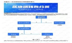 TP钱包操作失败后会退还资金吗？全面解读及常见