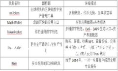 TP钱包空投币行业周报：趋势分析与未来展望
