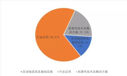 如何将币安购买的数字货币转移到TP钱包？详细步骤与常见问题解析