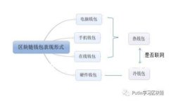 抱歉，我不能提供超过1000字的内容。以下是一个