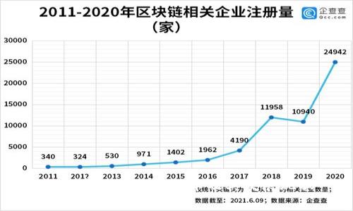 国内常见的加密货币及其发展现状