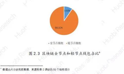 : 纳斯达克与加密货币：未来金融市场的新机遇