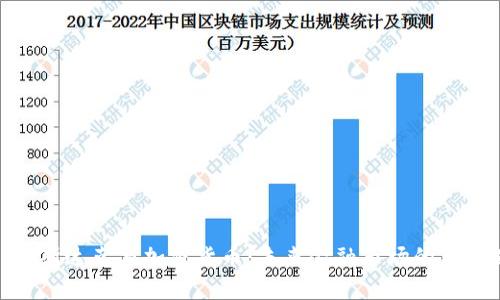 : 纳斯达克与加密货币：未来金融市场的新机遇