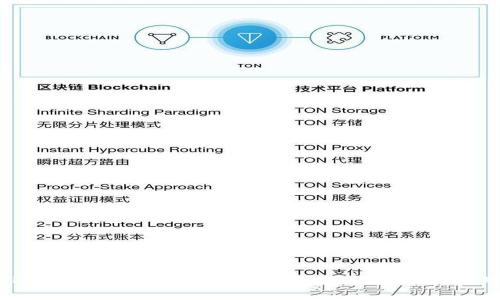 TP钱包怎么买到快出币？全面攻略与实用技巧